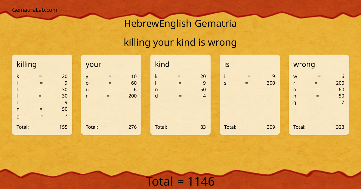 killing your kind is wrong in hebrewEnglish Gematria